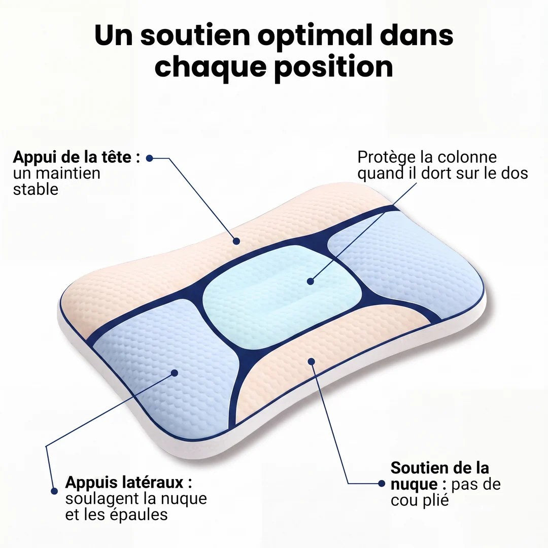 Head rest, side rests and neck support