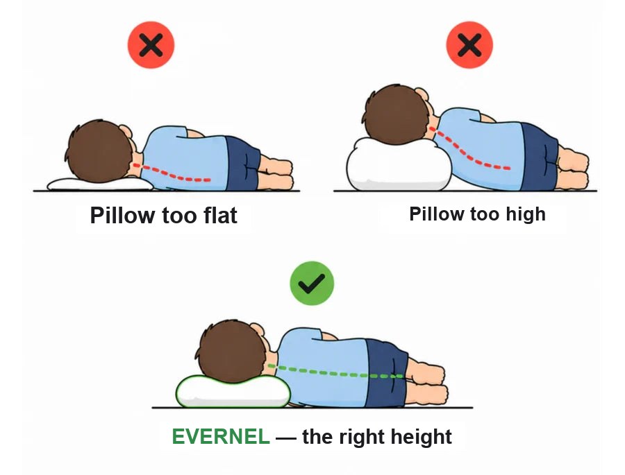 Too flat, too high, or the right height