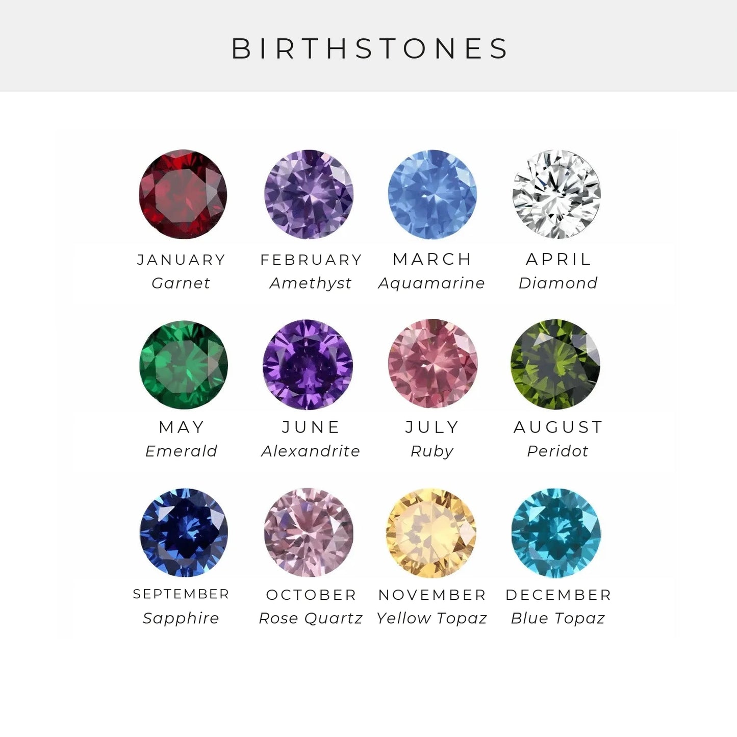 Birthstone chart by month, January to December